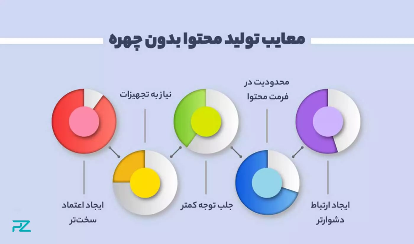 چالش‌های بلاگری بدون چهره: محدودیت‌ها و فرصت‌ها