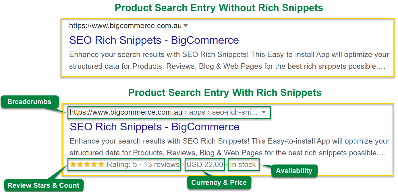 اهمیت نشانه‌گذاری اسکیما (rich snippets) و تأثیر آن بر سئو